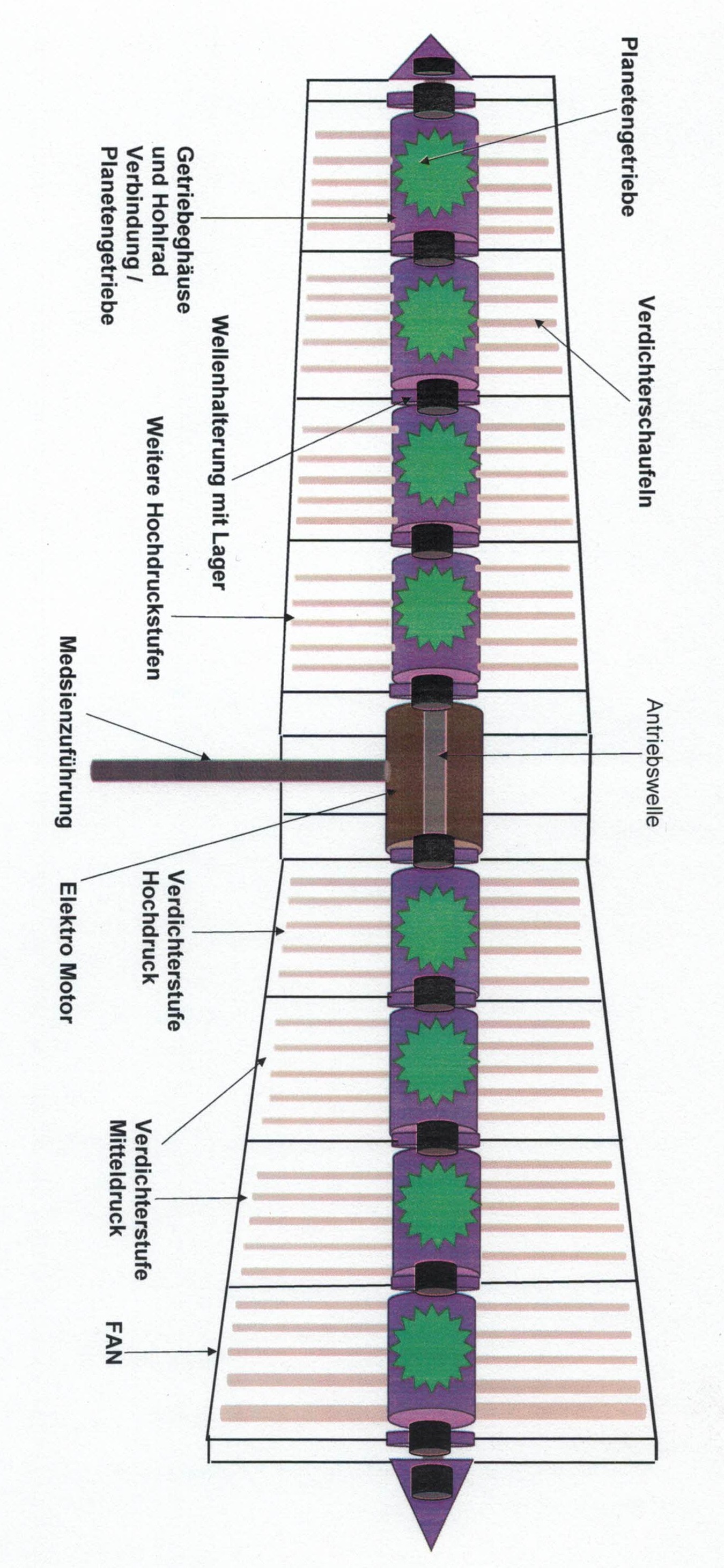 Schema_Strahltriebwerk